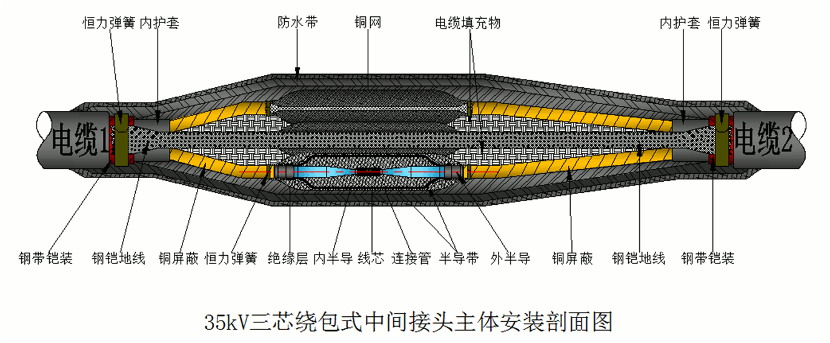 球盟会核材26-35kV绕包直通中间接头结构示意图1.gif